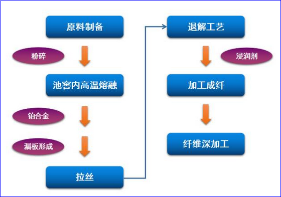 球速体育科技