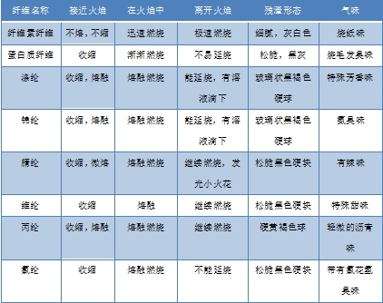 球速体育科技