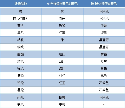 球速体育科技
