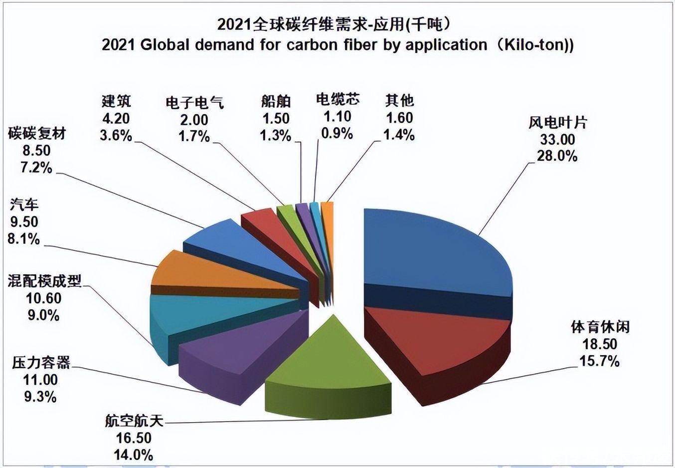 球速体育科技